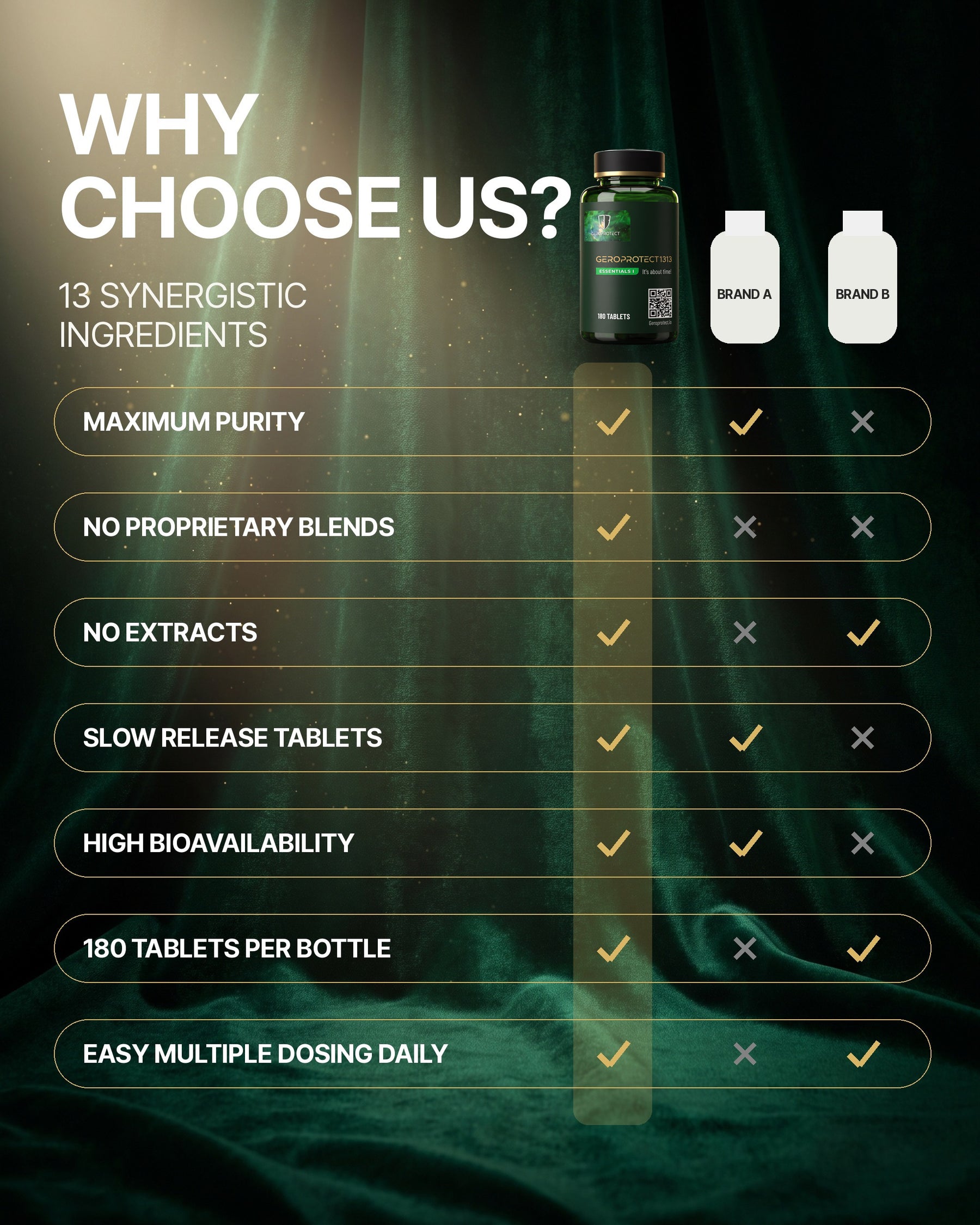 Why choose us — 13 synergistic ingredients
